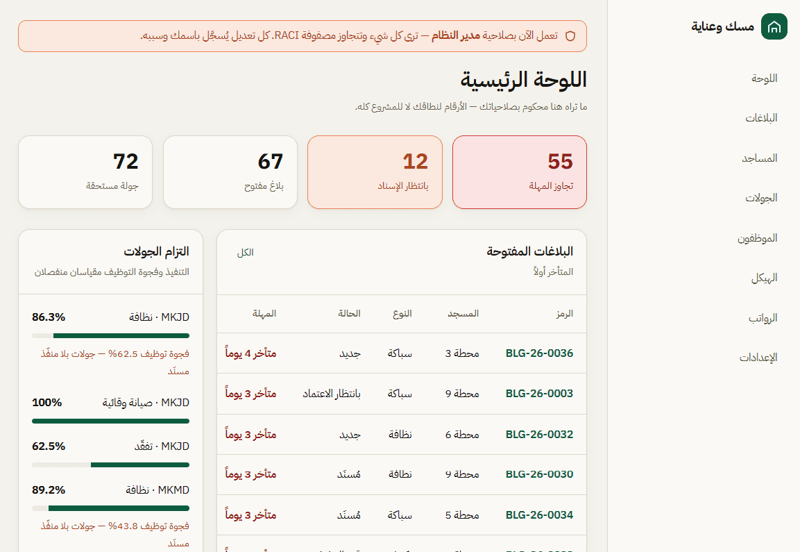 لوحة القيادة الرئيسية لنظام إدارة عمليات التشغيل والصيانة